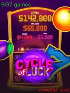 CycleofLuck: Descubra o Jogo Inovador BG7.games